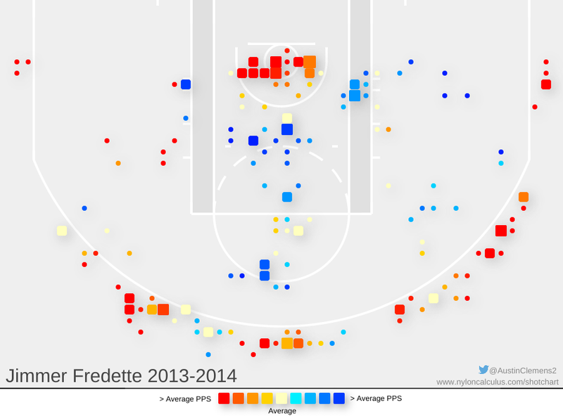 Illustration for article titled Does Jimmer Fredette Have A Chance In Hell In San Antonio?Â